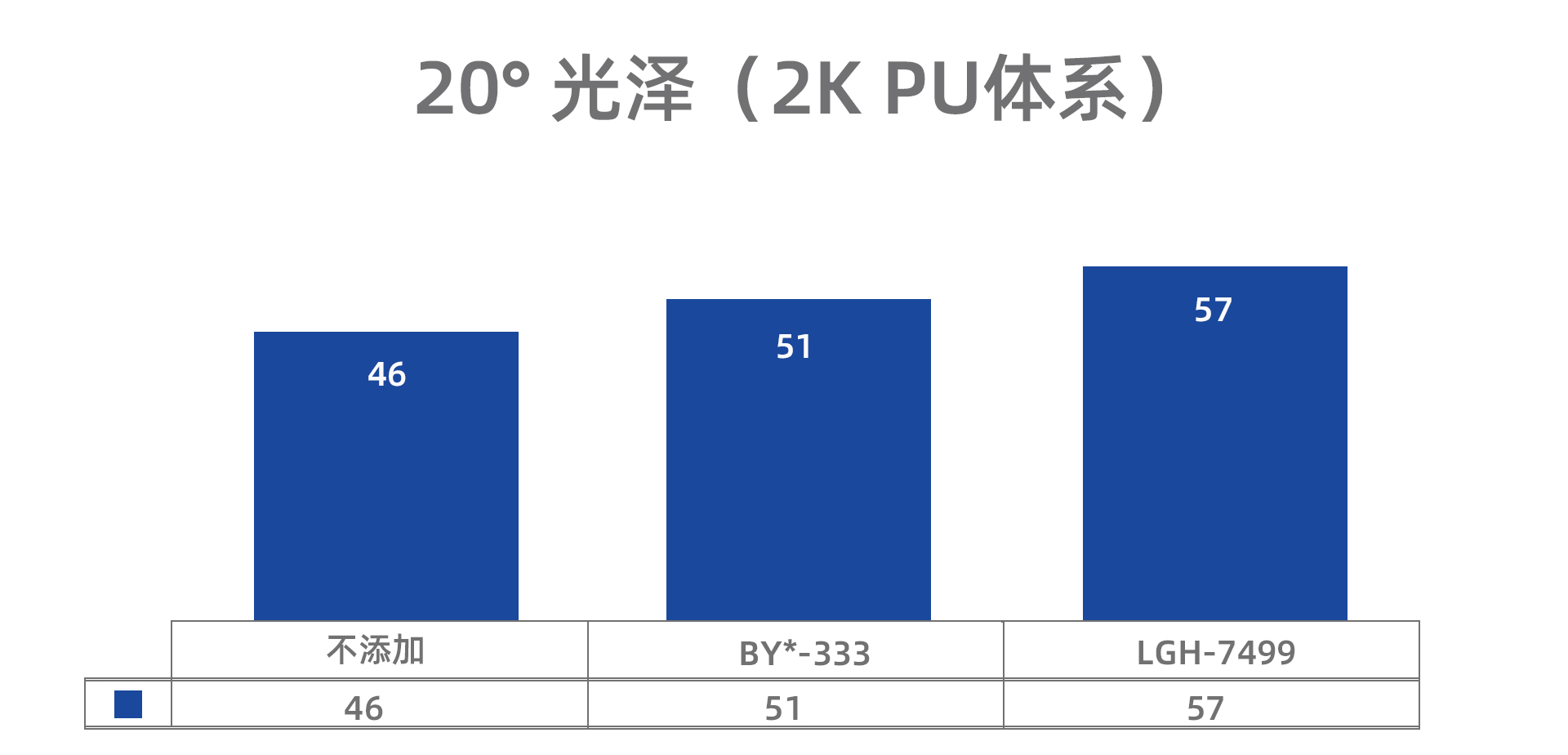 流平劑4.jpg